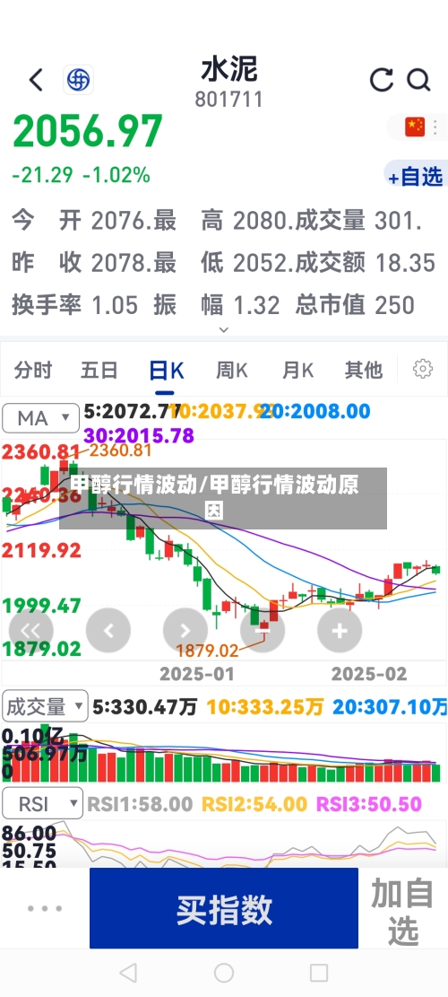 甲醇行情波动/甲醇行情波动原因-第2张图片
