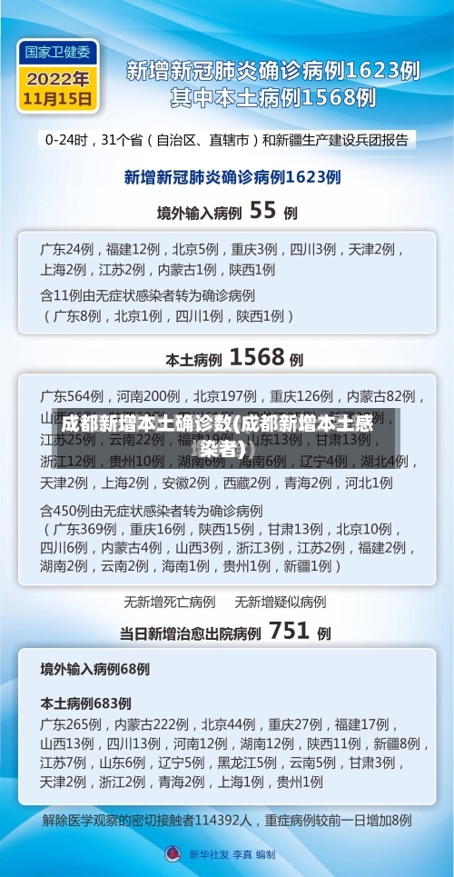 成都新增本土确诊数(成都新增本土感染者)-第2张图片