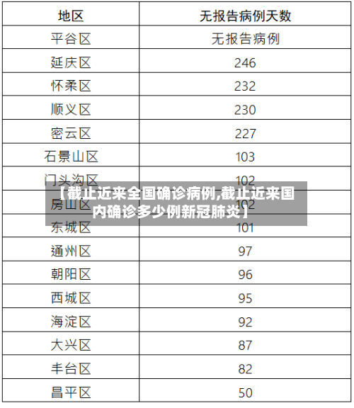 【截止近来全国确诊病例,截止近来国内确诊多少例新冠肺炎】-第2张图片