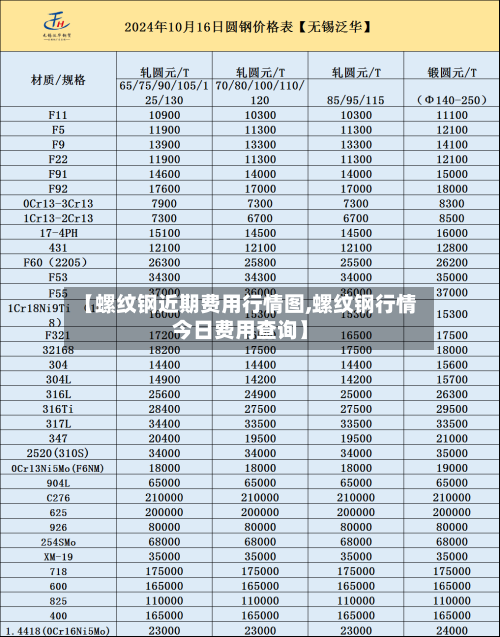 【螺纹钢近期费用行情图,螺纹钢行情今日费用查询】-第3张图片