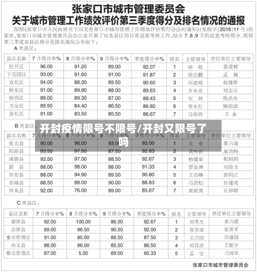 开封疫情限号不限号/开封又限号了吗
