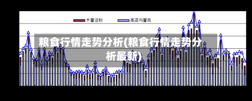 粮食行情走势分析(粮食行情走势分析最新)-第2张图片