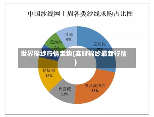世界棉纱行情走势(实时棉纱最新行情)
