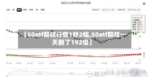 【50etf期权行情1秒2幅,50etf期权一天翻了192倍】
