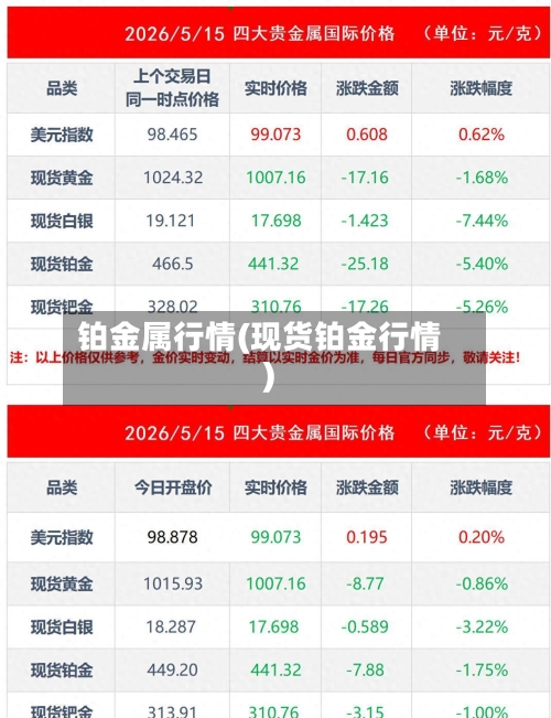 铂金属行情(现货铂金行情)-第2张图片