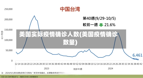 美国实际疫情确诊人数(美国疫情确诊数量)-第3张图片
