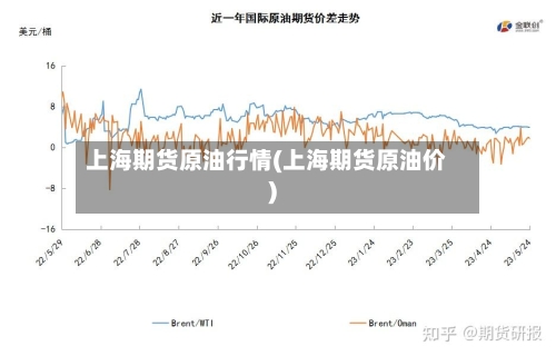 上海期货原油行情(上海期货原油价)