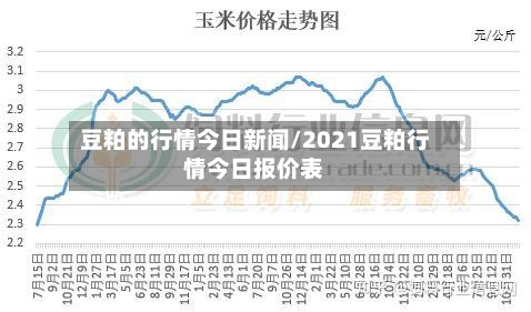 豆粕的行情今日新闻/2021豆粕行情今日报价表