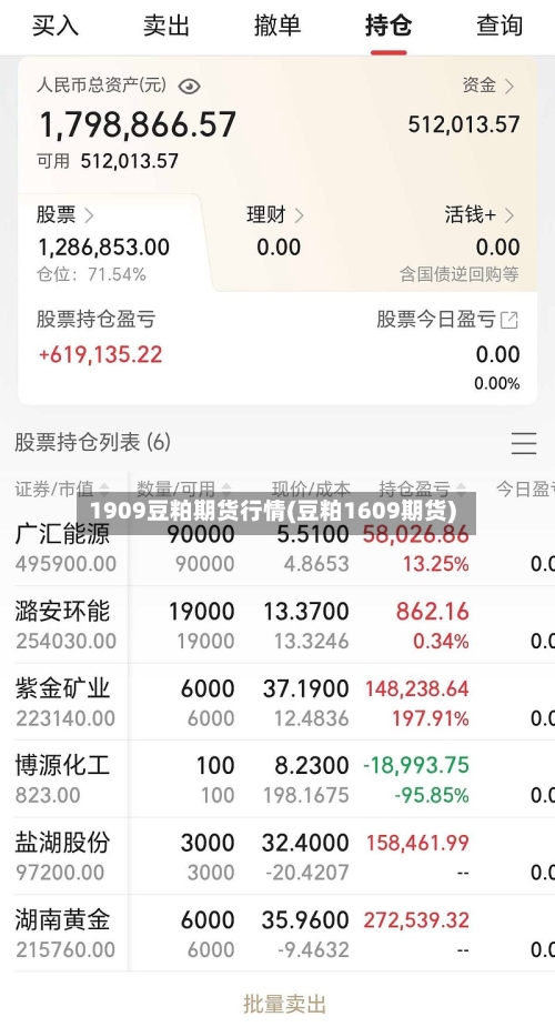 1909豆粕期货行情(豆粕1609期货)