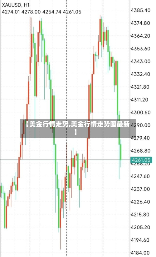 【美金行情走势,美金行情走势图最新】-第2张图片