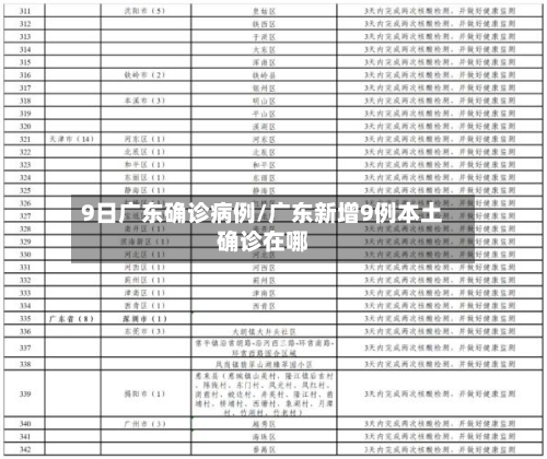 9日广东确诊病例/广东新增9例本土确诊在哪-第2张图片