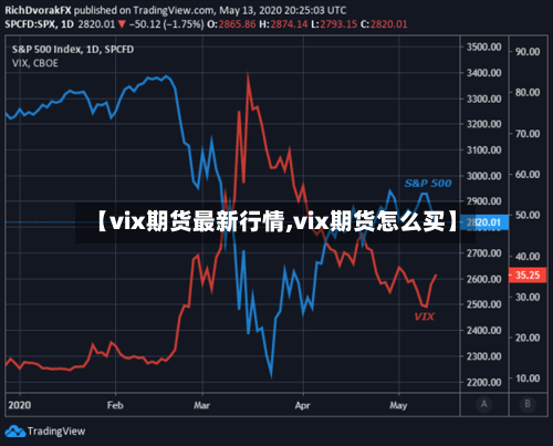 【vix期货最新行情,vix期货怎么买】