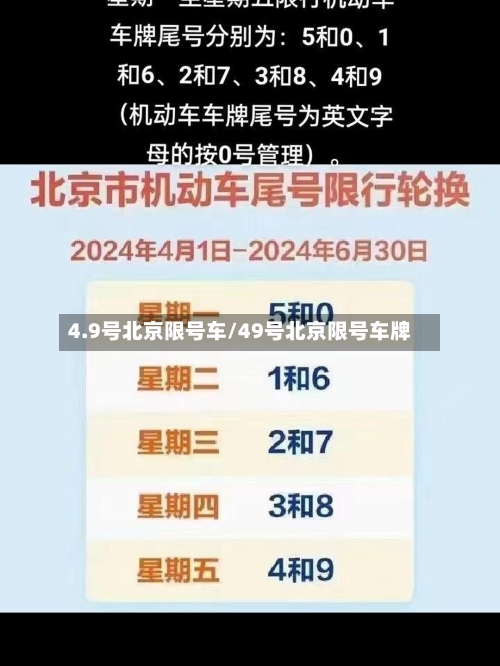 4.9号北京限号车/49号北京限号车牌