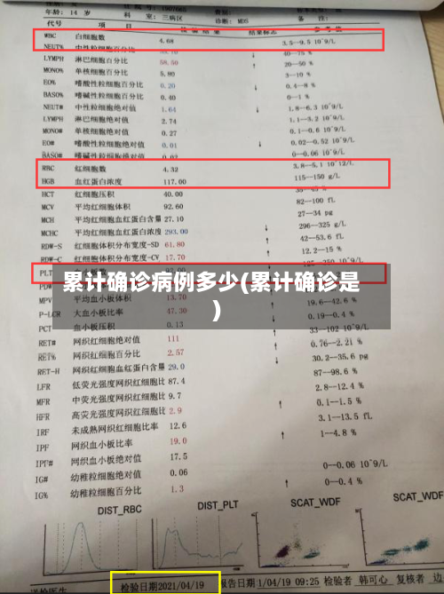 累计确诊病例多少(累计确诊是)-第3张图片