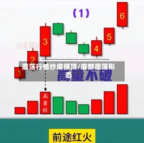 震荡行情抄底摸顶/底部震荡形态