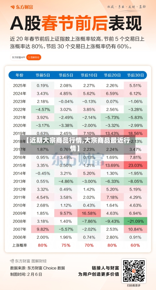 【近期大宗商品行情,大宗商品最近行情】