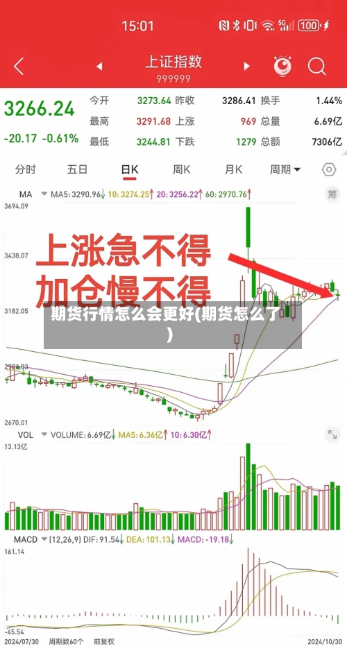 期货行情怎么会更好(期货怎么了)
